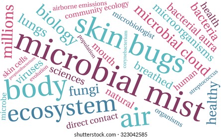 Microbial Mist Word Cloud On a White Background. 