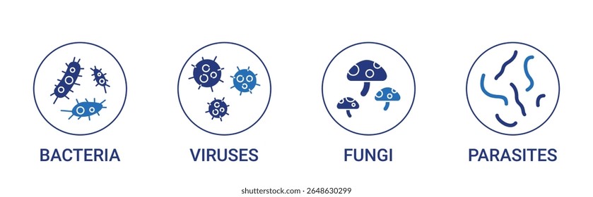 O conjunto de ícones microbianos inclui bactérias, vírus, fungos, parasitas ícone vetor conceito