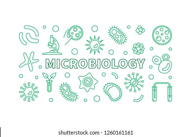 Microbiology horizontal banner. Vector bacteriology science green concept illustration in outline style on white background