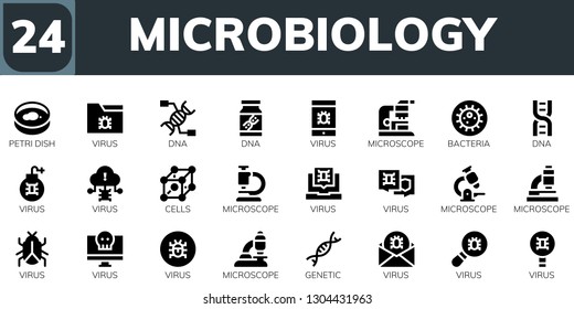 microbiology icon set. 24 filled microbiology icons.  Simple modern icons about  - Petri dish, Virus, Dna, Microscope, Bacteria, Cells, Genetic