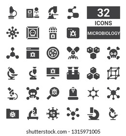 microbiology icon set. Collection of 32 filled microbiology icons included Microscope, Molecule, Virus, Molecules, Cells, Blood sample, Petri dish, Bacterias, Infected, Clone