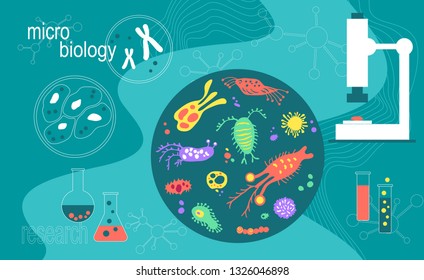 Microbiology lab concept with bacteria research equipment flat vector illustration