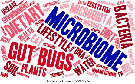 Microbiome Word Cloud On A White Background. 