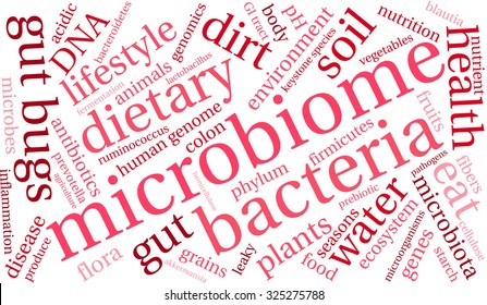 Microbiome word cloud on a white background. 