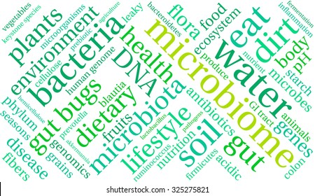 Microbiome word cloud on a white background. 