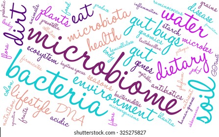 Microbiome Word Cloud On A White Background. 