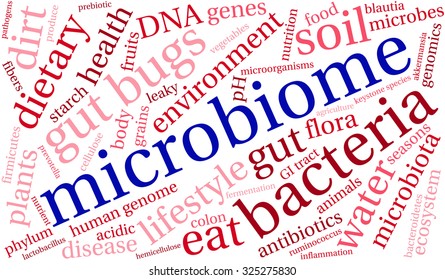 Microbiome Word Cloud On A White Background. 