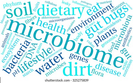 Microbiome Word Cloud On A White Background. 