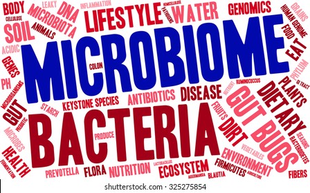 Microbiome Word Cloud On A White Background. 