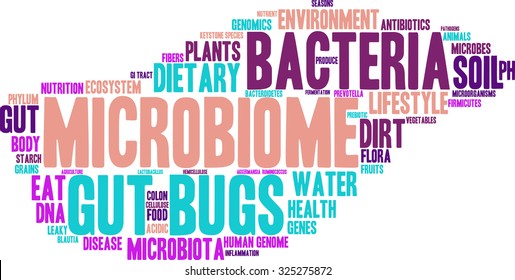 Microbiome Word Cloud On A White Background. 