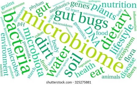 Microbiome word cloud on a white background. 
