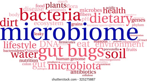 Microbiome Word Cloud On A White Background. 