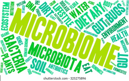 Microbiome Word Cloud On A White Background. 