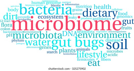 Microbiome Word Cloud On A White Background. 