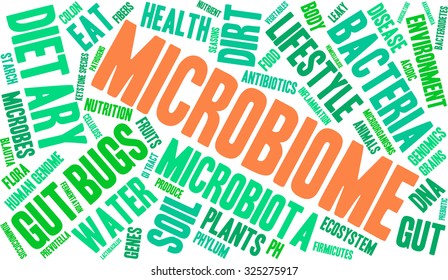 Microbiome word cloud on a white background. 