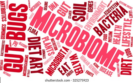 Microbiome Word Cloud On A White Background. 