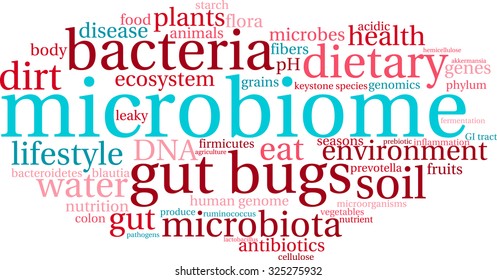 Microbiome Word Cloud On A White Background. 