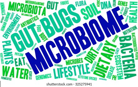 Microbiome word cloud on a white background. 