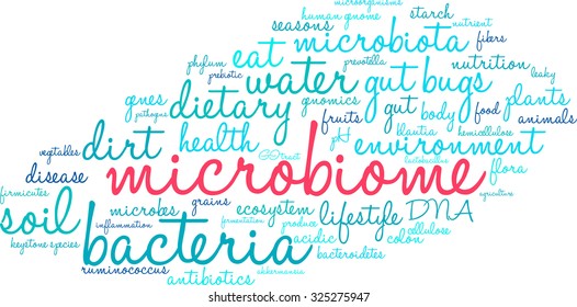 Microbiome Word Cloud On A White Background. 