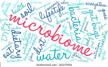 Microbiome word cloud on a white background. 