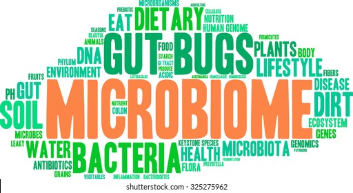 Microbiome Word Cloud On A White Background. 