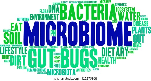 Microbiome Word Cloud On A White Background. 