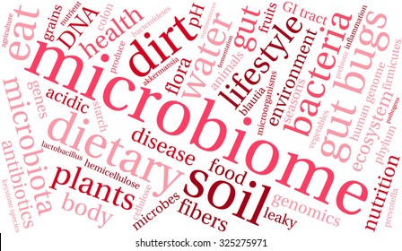 Microbiome Word Cloud On White Background Stock Vector (Royalty Free ...