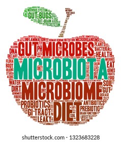 Microbiota word cloud on a white background. 