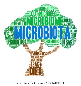Microbiota word cloud on a white background. 