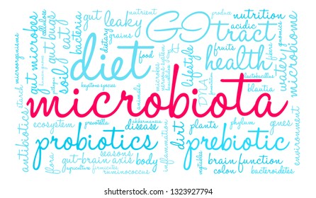 Microbiota word cloud on a white background. 