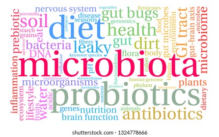 Microbiota word cloud on a white background. 