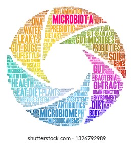 Microbiota word cloud on a white background. 