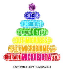 Microbiota word cloud on a white background. 