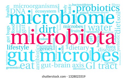 Microbiota word cloud on a white background. 