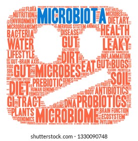 Microbiota word cloud on a white background. 