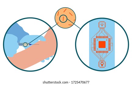 Microchip in a vaccine against the virus. People Chipping Concept. Illustration on a white background.
