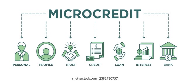 Microcredit banner web icon vector illustration concept with icon of personal, profile, trust, credit, loan, interest and bank