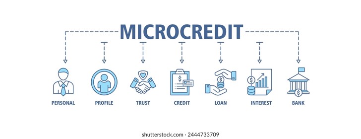 Concepto de Ilustración vectorial de ícono de Web de Anuncio de microcrédito con ícono de personal, perfil, fideicomiso, crédito, préstamo, interés y banco