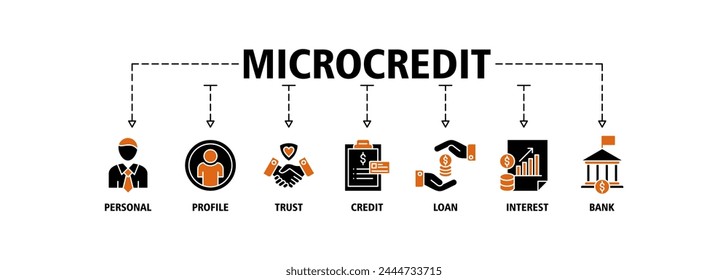 Concepto de Ilustración vectorial de ícono de Web de Anuncio de microcrédito con ícono de personal, perfil, fideicomiso, crédito, préstamo, interés y banco