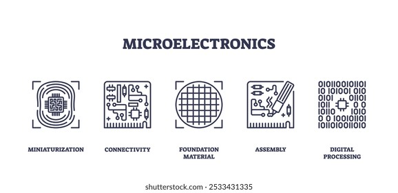 Los iconos de microelectrónica representan la miniaturización, la conectividad y el procesamiento digital. Conjunto de iconos de esquema