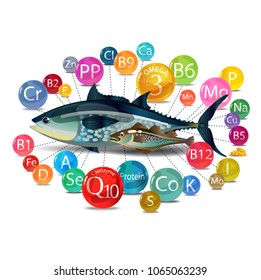 Microelements (vitamins, minerals) in fish. The basis of a healthy diet