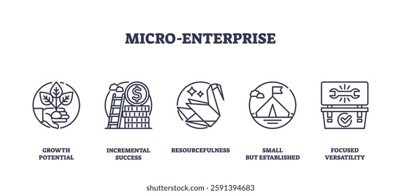 Micro-enterprise icons depict growth, success, and resourcefulness with plants, coins, and tools. Outline icons set.