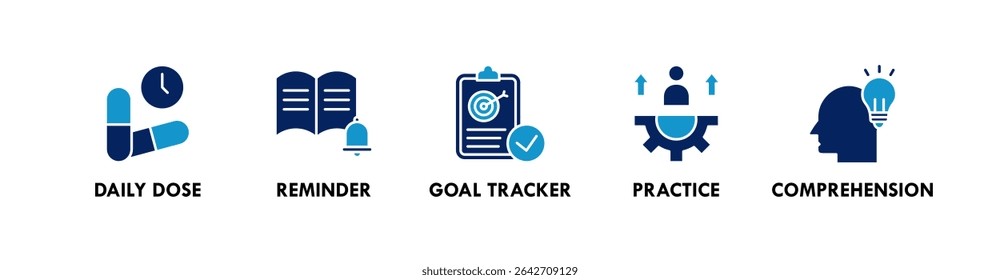 Microlearning banner web icon vector illustration concept with icon of daily dose, reminder, goal tracker, practice, and comprehension