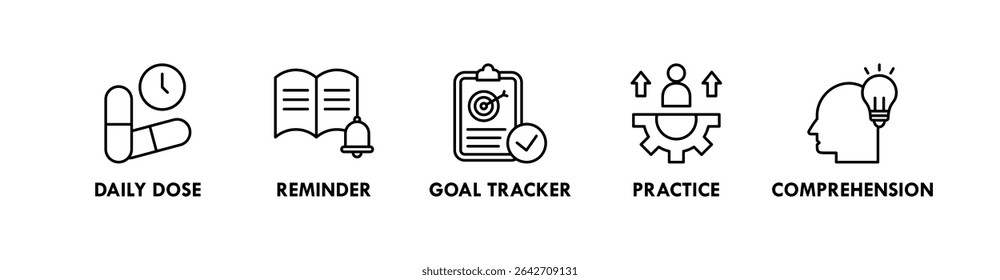 Microlearning banner web icon vector illustration concept with icon of daily dose, reminder, goal tracker, practice, and comprehension