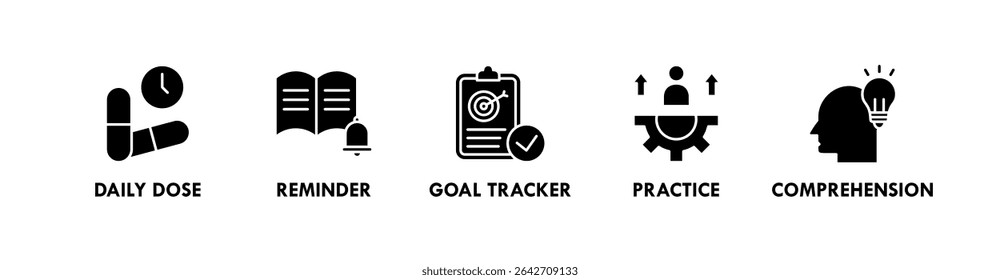 Microlearning banner web icon vector illustration concept with icon of daily dose, reminder, goal tracker, practice, and comprehension