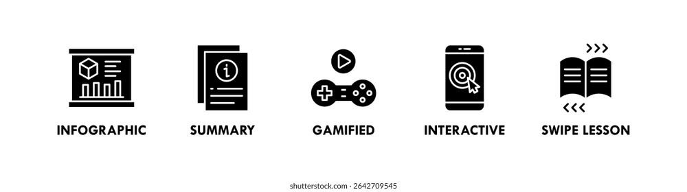 Microlearning banner ícone web vetor ilustração conceito com ícone de infográfico, resumo, gamified, interativo e deslizar lição