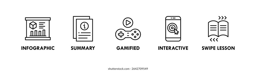 Microlearning banner ícone web vetor ilustração conceito com ícone de infográfico, resumo, gamified, interativo e deslizar lição