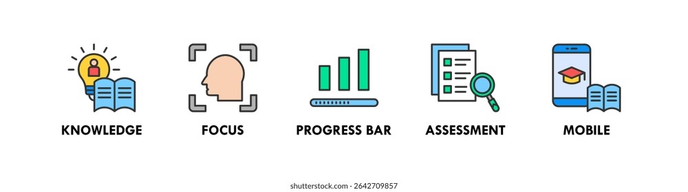 Microlearning banner web icon vector illustration concept with icon of knowledge, focus, progress bar, assessment, and mobile