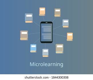 microlearning digest books to digital media vector