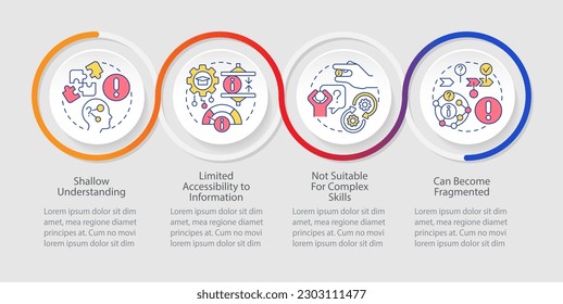Microlearning benachteiligt Schleifenfografikvorlage. Begrenzte Zugänglichkeit. Visualisierung von Daten in 4 Schritten. Infodiagramm der Zeitachse. Workflow-Layout mit Zeilensymbole. Myriad Pro-kühne, Standardschriftarten verwendet
